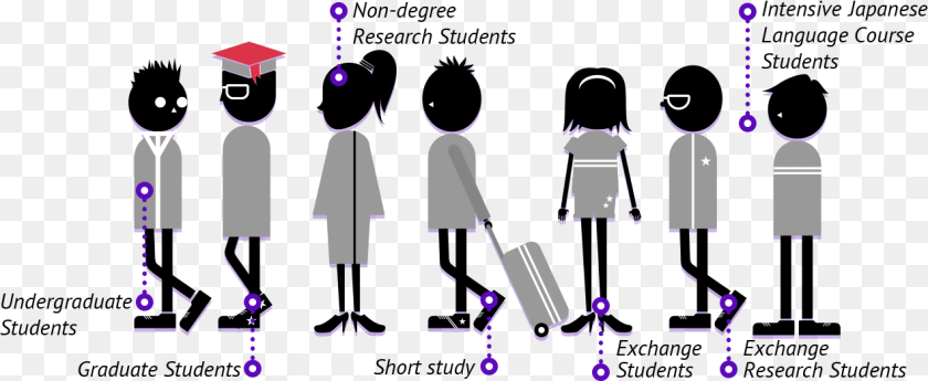 Study At Tsukuba Cartoon, Art, Cutlery, Graphics, Person Sticker PNG