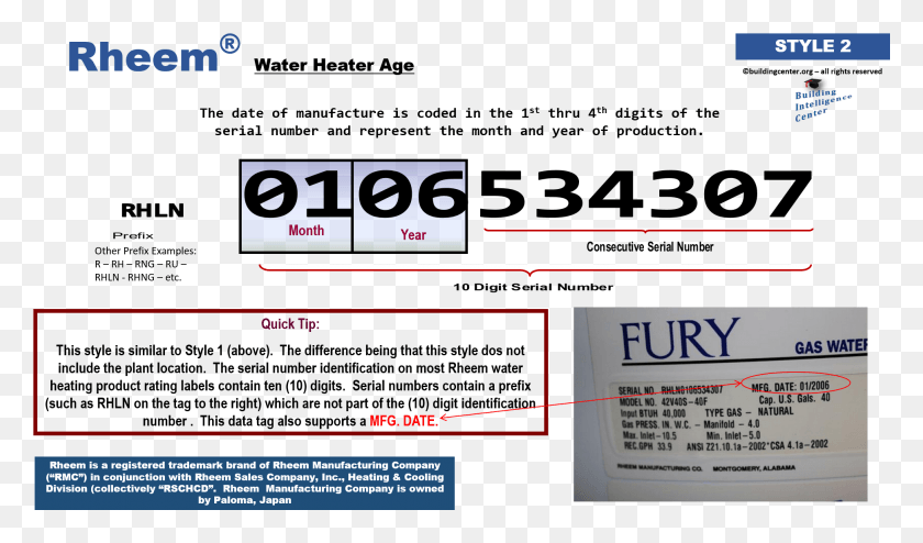 1943x1082 Style 2 Water Heater State Brand Serial Number Breakdown, Text, Symbol, Paper HD PNG Download