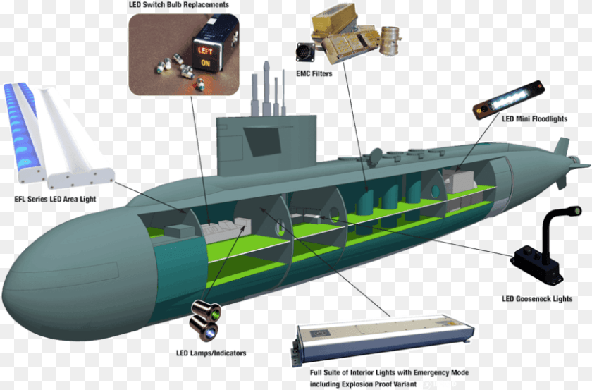 862x567 Submarine Applications Components Of A Submarine, Transportation, Vehicle, Aircraft, Airplane Transparent PNG