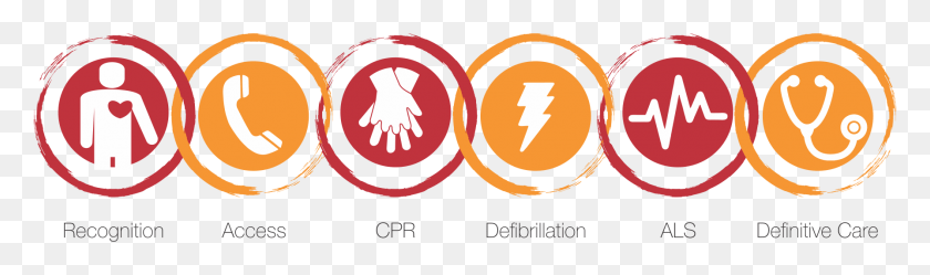 1790x436 Sudden Cardiac Arrest Chain Of Survival Chain Of Survival, Hand, Logo, Symbol HD PNG Download