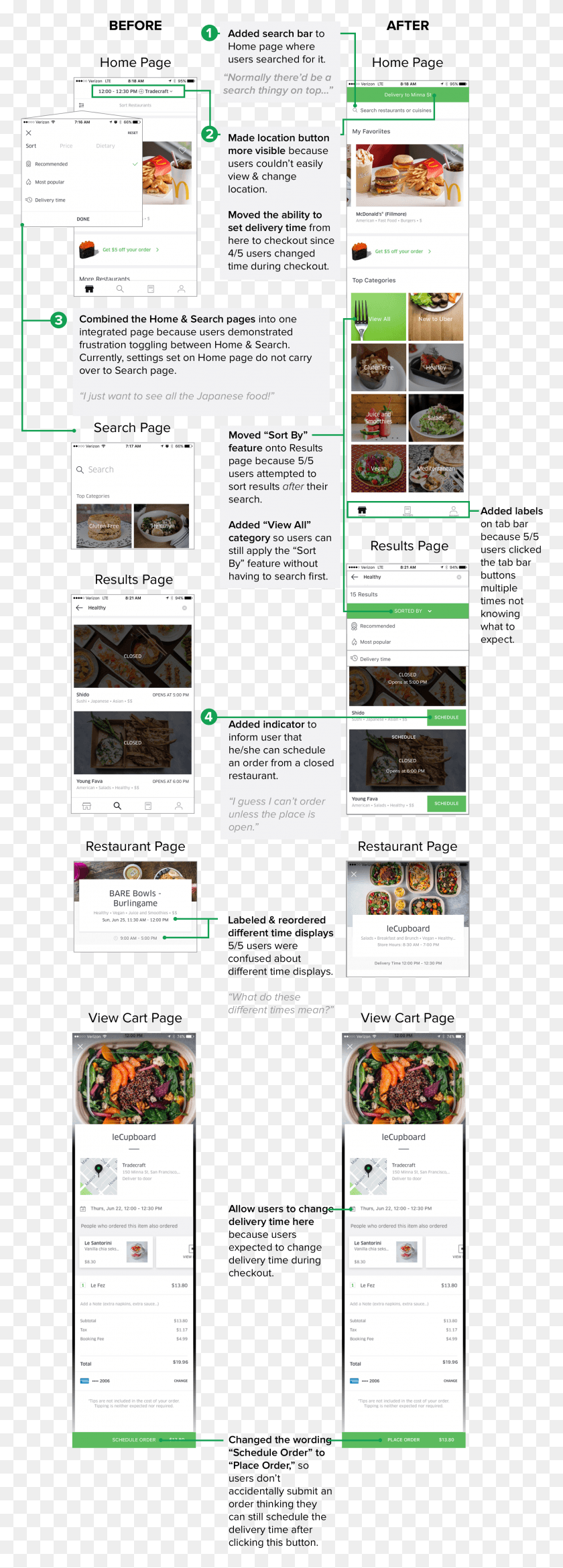 1954x5715 Summary Of My Design Changes Uber Eats Ux Design, Text, Word HD PNG Download