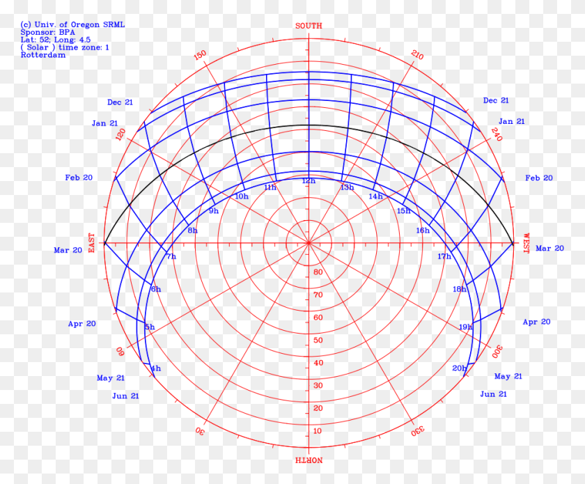 942x768 Descargar Png Sun Path Polar Chart, Phoenix, Arizona, Sun Path, Espiral, Aire Libre, Astronomía Hd Png