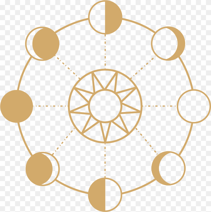 1414x1419 Sun Phases, Chandelier, Lamp, Machine, Wheel Transparent PNG