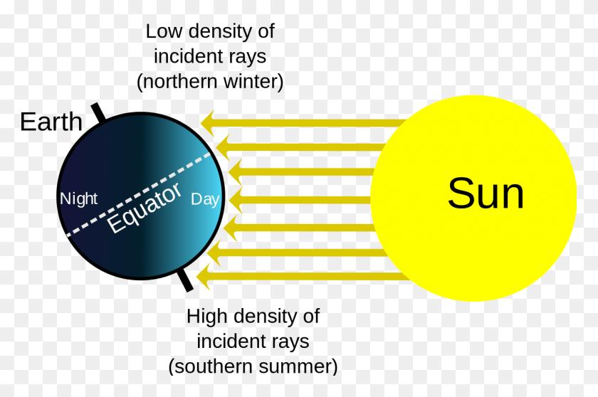 1280x818 Sun Rays On Earth, Label, Text, Outdoors HD PNG Download