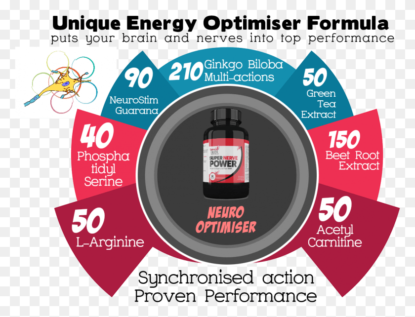 1094x817 Supernervepower Poster, Label, Text, Advertisement HD PNG Download