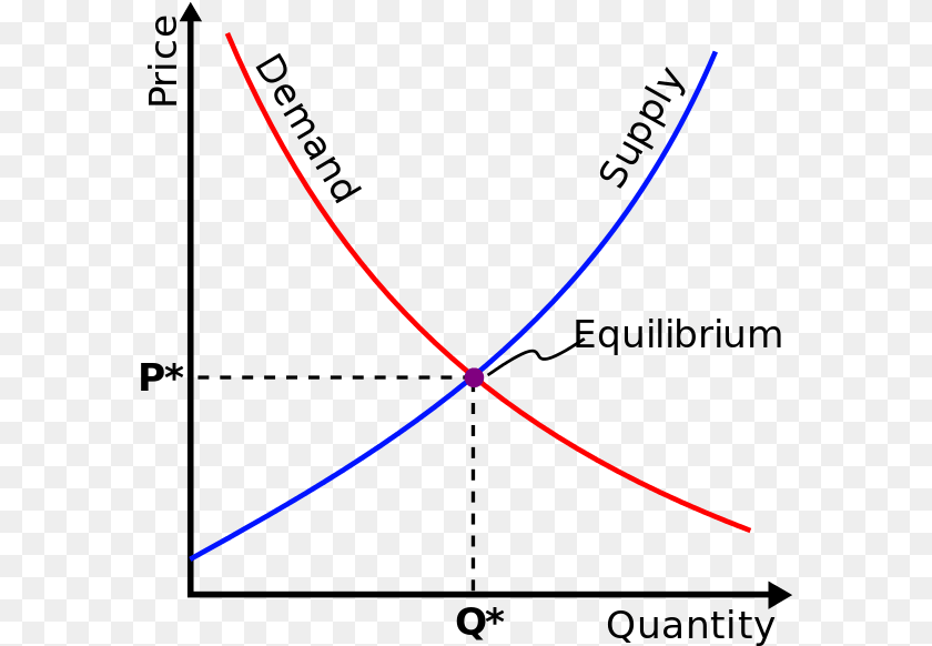 589x582 Supply And Demand Diagram Show Equilibrium Price Equilibrium, Bow, Weapon, Light, Knot Clipart PNG