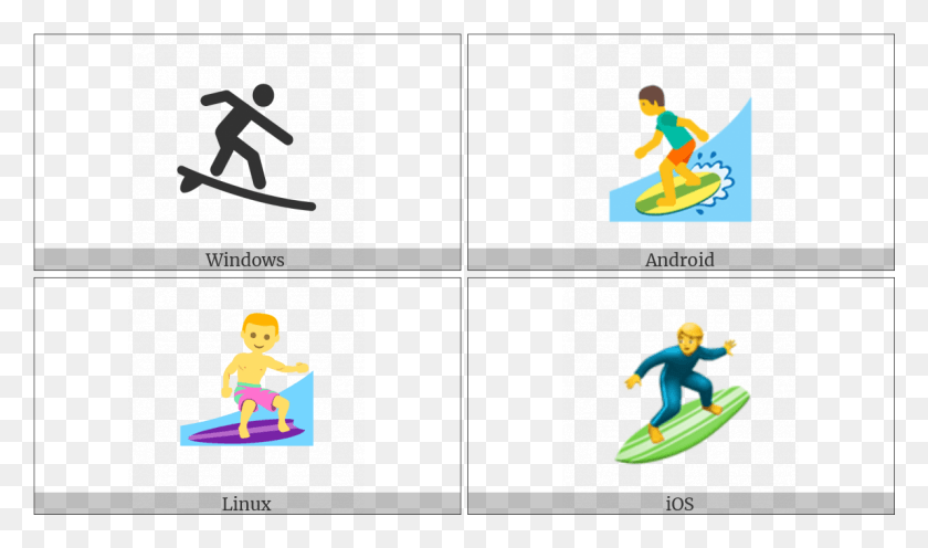 1192x667 Surfer On Various Operating Systems Surfing, Person, Human, Text HD PNG Download