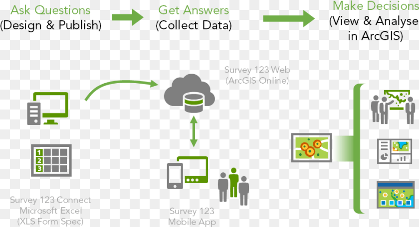 Survey 123 Workflow Survey 123 For Arcgis, Person, Scoreboard Clipart PNG