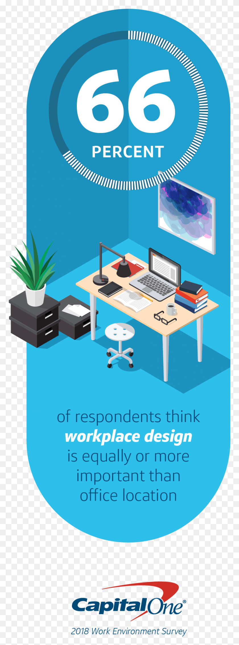 812x2296 Survey On Office Environment, Computer, Electronics, Flyer HD PNG Download