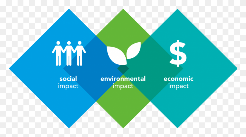 1200x632 Sustainability Social Economic And Environmental Impacts, Text, Metropolis, City HD PNG Download