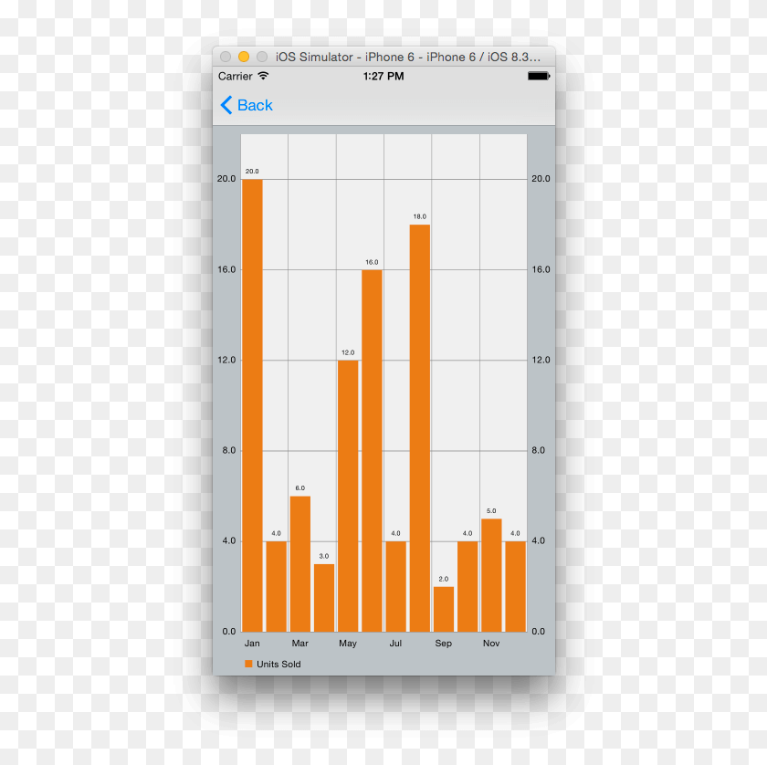 462x778 Swift Ios Charts, Number, Symbol, Text Hd Png Скачать