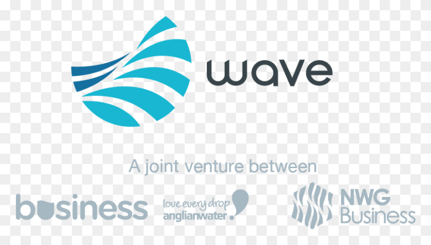 805x432 Switching To Wave For Your Water Wastewater And Energy Anglian Water, Text, Poster, Advertisement HD PNG Download