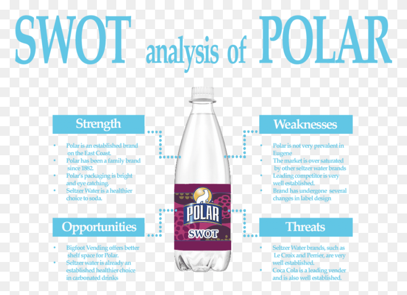 916x644 Swot Analysis Of Polar Plastic Bottle, Label, Text, Advertisement Descargar Hd Png