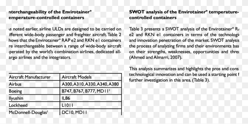 850x394 Swot Analysis Of The Envirotainer Rap E2 And Rkn E1 Rapper Swot Analysis, Text, Word, Flyer HD PNG Download