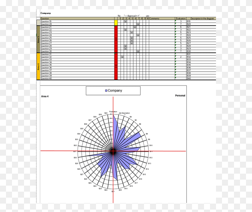 601x648 Swot Analysis Template Circle, Plot, Machine, Diagram HD PNG Download