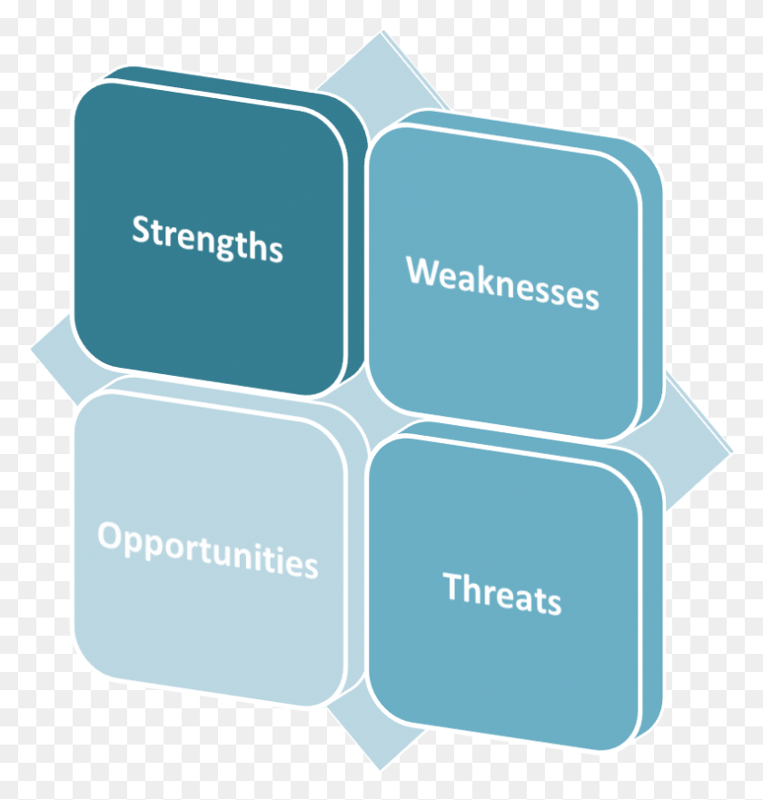 790x832 Swot Analysis To Identify Risks Swot Analysis, First Aid, Text, Plot HD PNG Download