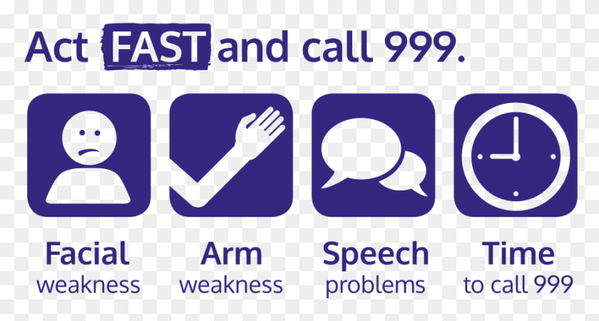 881x441 Symptoms Of Stroke Fast Test Infographic Fast Stroke Test, Text, Word, Leisure Activities HD PNG Download