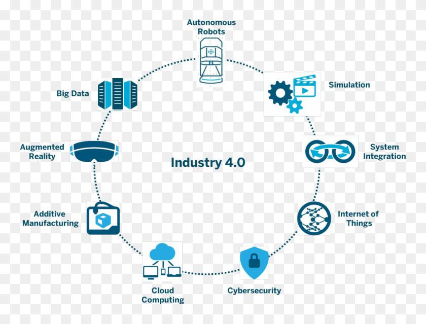 1024x761 System Integration Solution Industry 4.0 Enabling Technologies, Text, Number, Symbol HD PNG Download