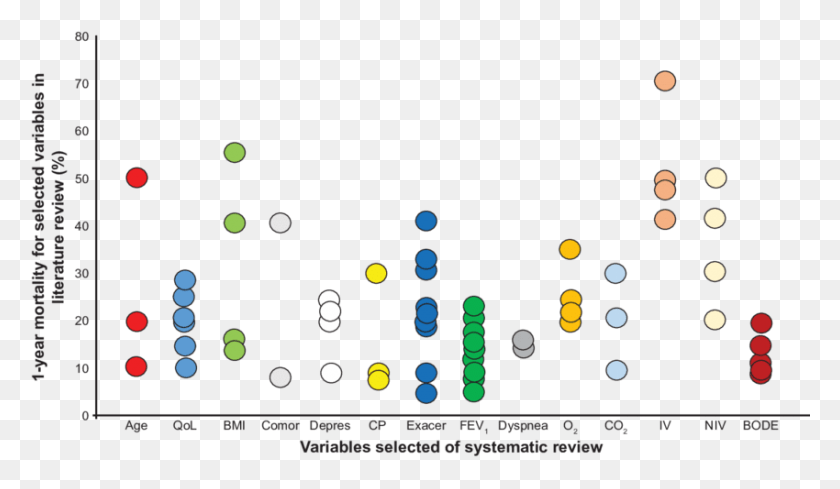 850x468 Systematic Review Number Of Studies And 1 Year Mortality Circle, Text, Graphics HD PNG Download