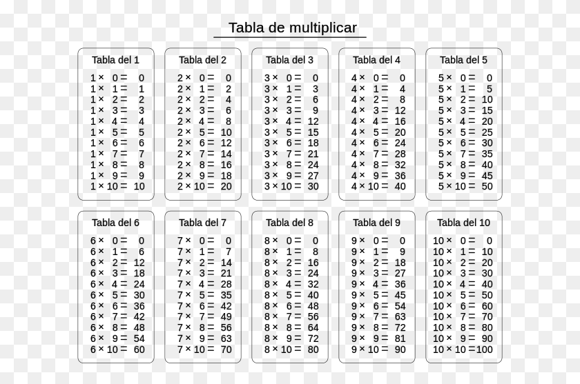 617x497 Descargar Png Tables De Multiplicareditar Tabla 2 To, Gray, World Of Warcraft Hd Png