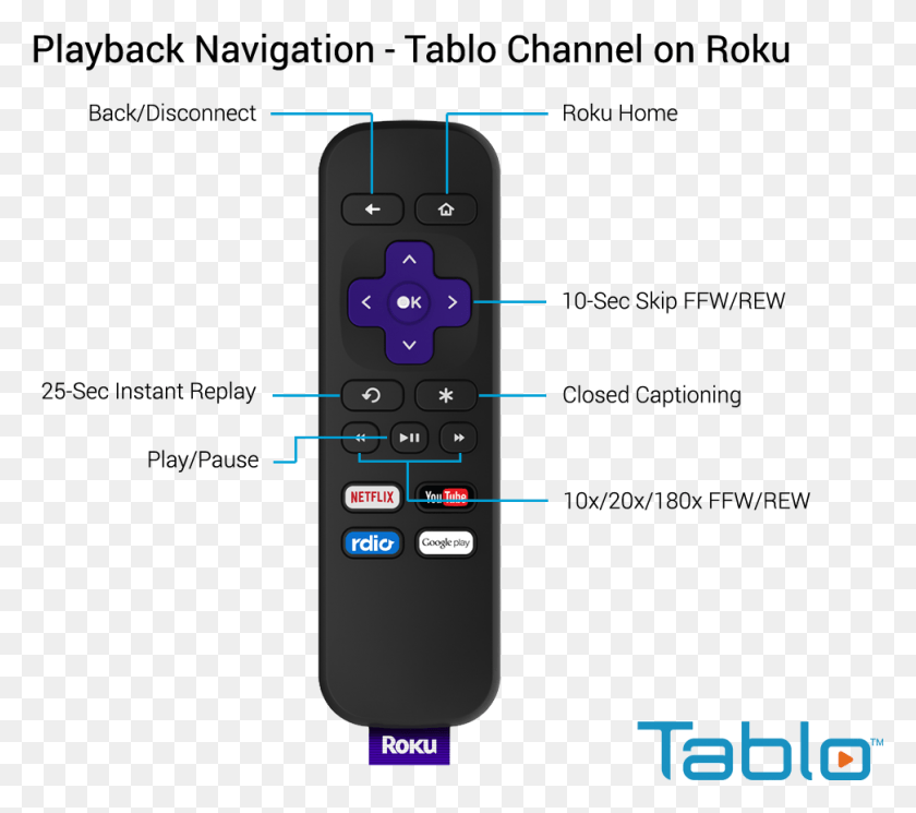 972x854 Tablo Roku Remote, Mobile Phone, Phone, Electronics HD PNG Download