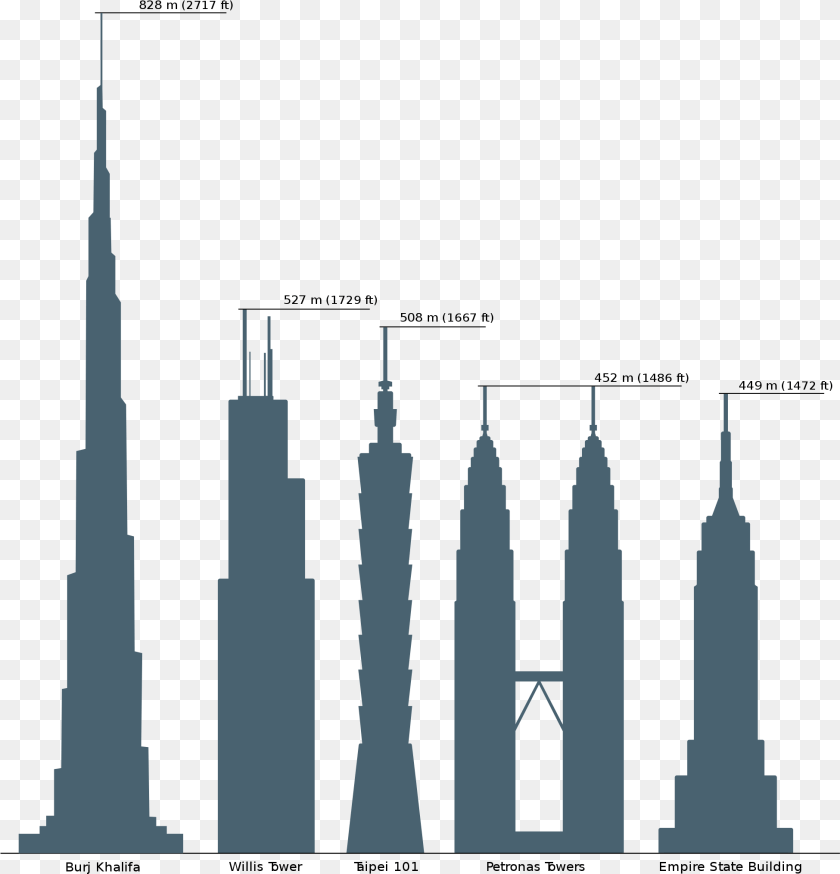 1950x2030 Taipei 101 Tallest Building, Architecture, City, Spire, Tower Transparent PNG