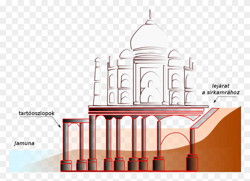 1281x899 Descargar Png Taj Mahal Fundamentos Taj Mahal Foundation Madera, Arquitectura, Edificio, Cúpula Hd Png