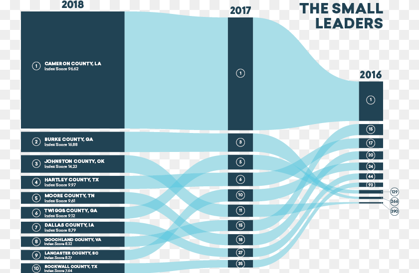 Talent Scorecard 2018 Small Leaders Graphic Design, Bottle Sticker PNG