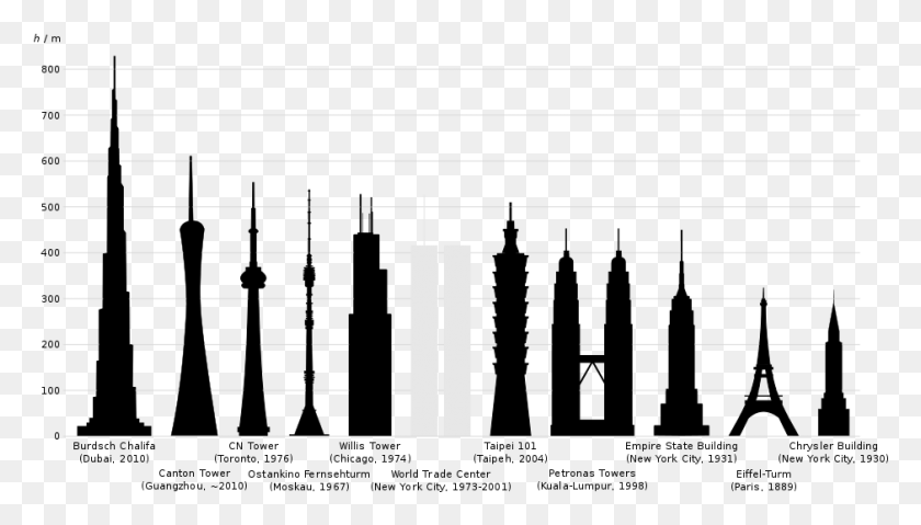 940x506 Tallestbuildings Eiffel Tower Height Compared Empire State Building, Text, Number, Symbol HD PNG Download