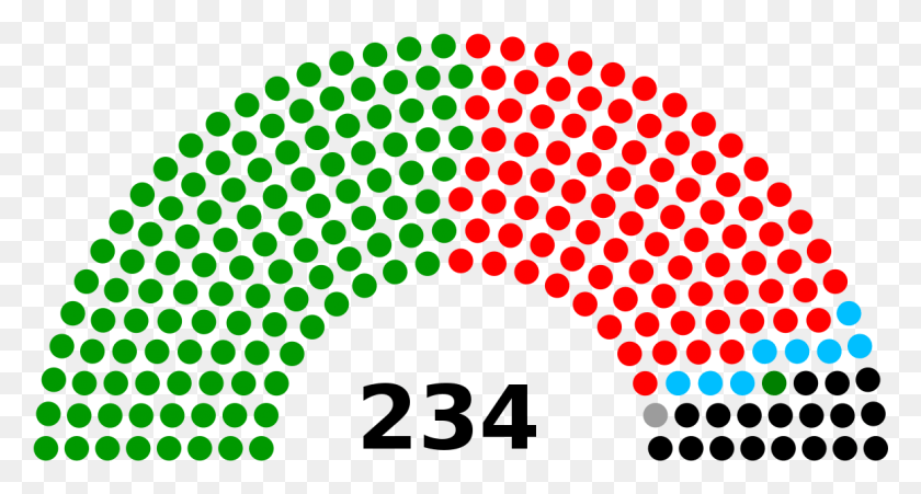 1159x581 La Legislatura De Tamil Nadu, Representación Proporcional, Definición, Textura, Alfombra, Patrón Hd Png