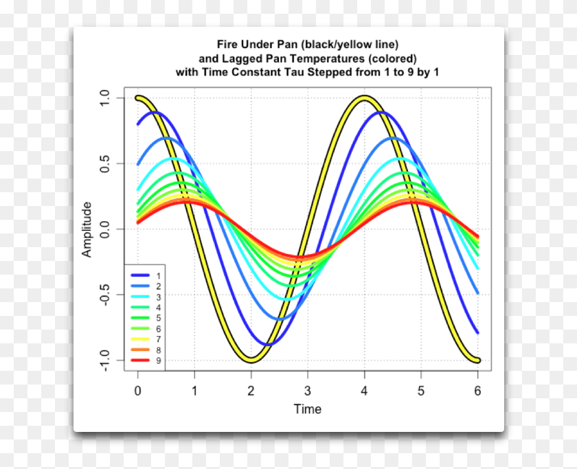 660x623 Taulag Sine Fire Under Pan And Pan Temperature Plot, Measurements, Diagram, Bird HD PNG Download