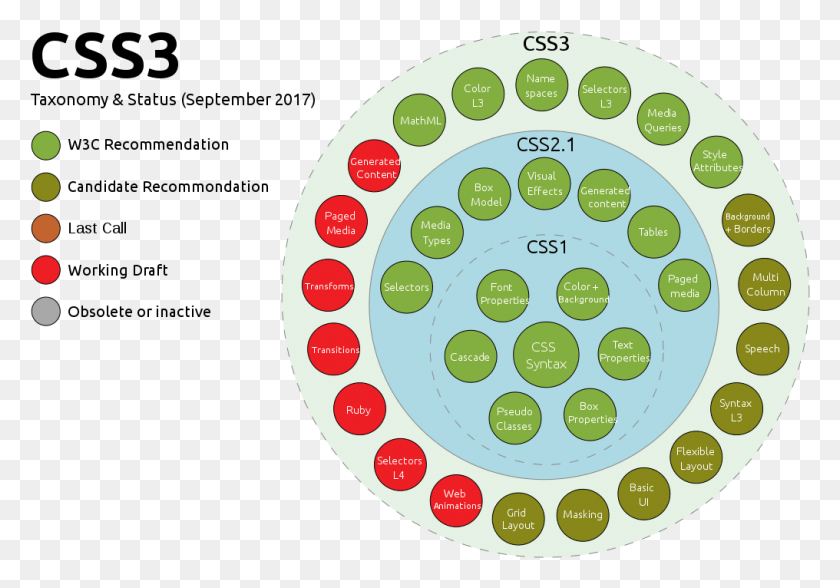 1016x688 Taxonomy And Status By Sergey Mavrody Content Sectioning Elements Html, Dish, Meal, Food HD PNG Download