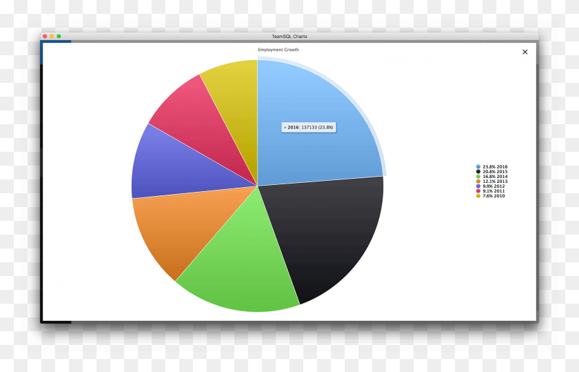 1552x954 Teamsql Charts Circle, Sphere, Tape, Diagram HD PNG Download