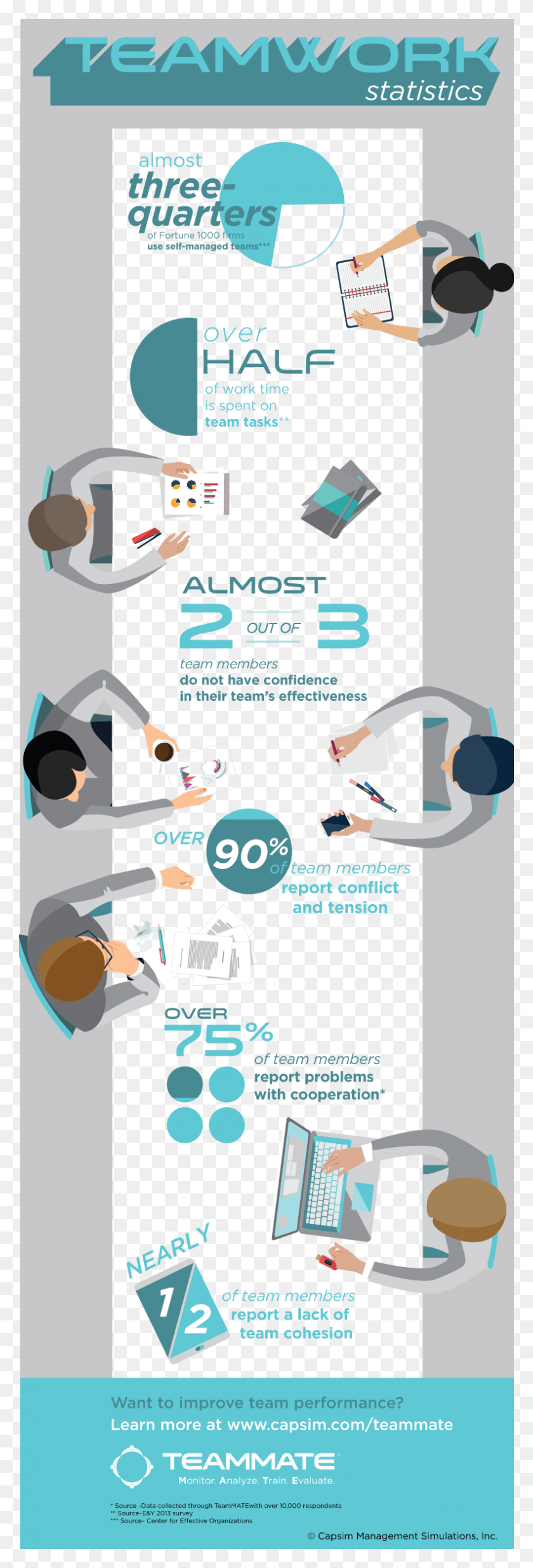 792x2448 Teamwork Infographic, Poster, Advertisement, Flyer HD PNG Download