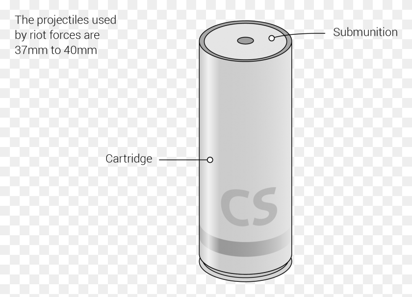 1593x1117 Tear Gas, Cylinder, Shaker, Bottle HD PNG Download