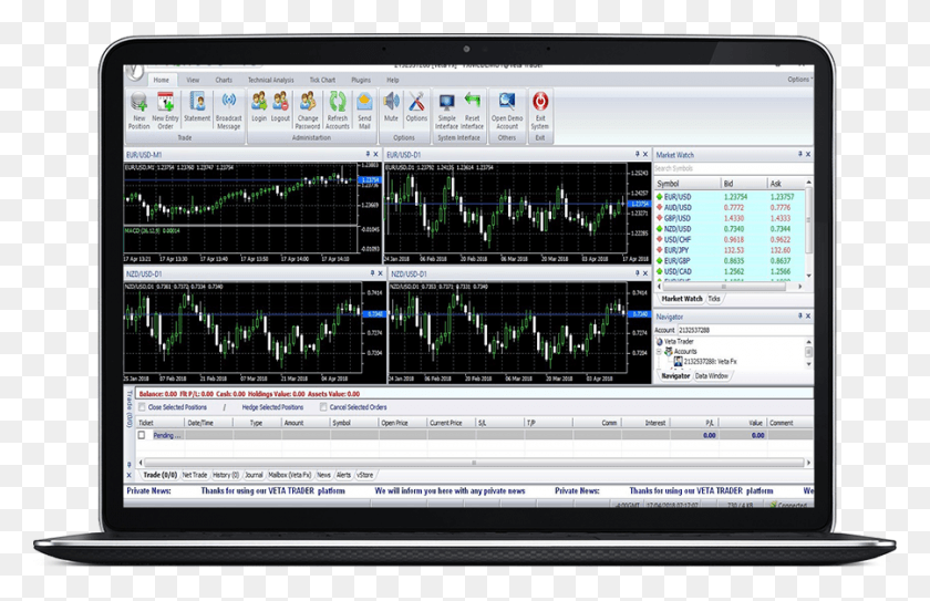 900x558 Technical Advantages Of General Desktop Platform Veta Trader, Monitor, Screen, Electronics HD PNG Download