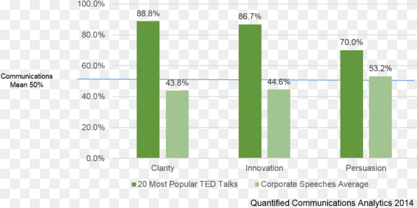 989x493 Ted Talks Popular Ted Number, Bar Chart, Chart PNG