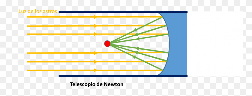 1679x567 Telescopio De Newton Circle, Arrow, Symbol, Weapon HD PNG Download
