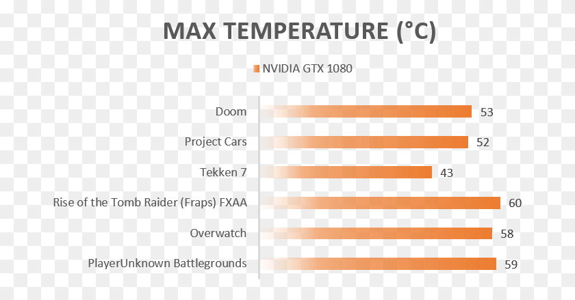 685x379 Temperature Rx 550 Max Temperature, Text, Home Decor, Outdoors Descargar Hd Png