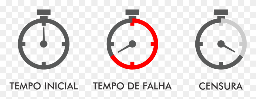 914x313 Tempo Inicial Tempo De Falha E Censura Circle, Gauge, Tachometer HD PNG Download