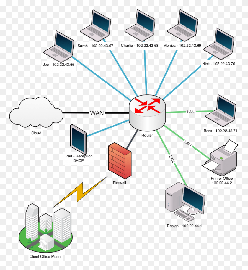 912x997 Ten Network Diagram Computer Network Diagram HD PNG Download