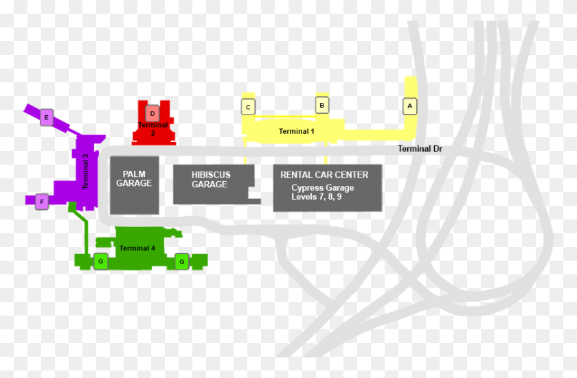 837x527 Terminal And Garage Complex Fort Lauderdale Airport Car Rental, Text, Diagram, Plot Descargar Hd Png