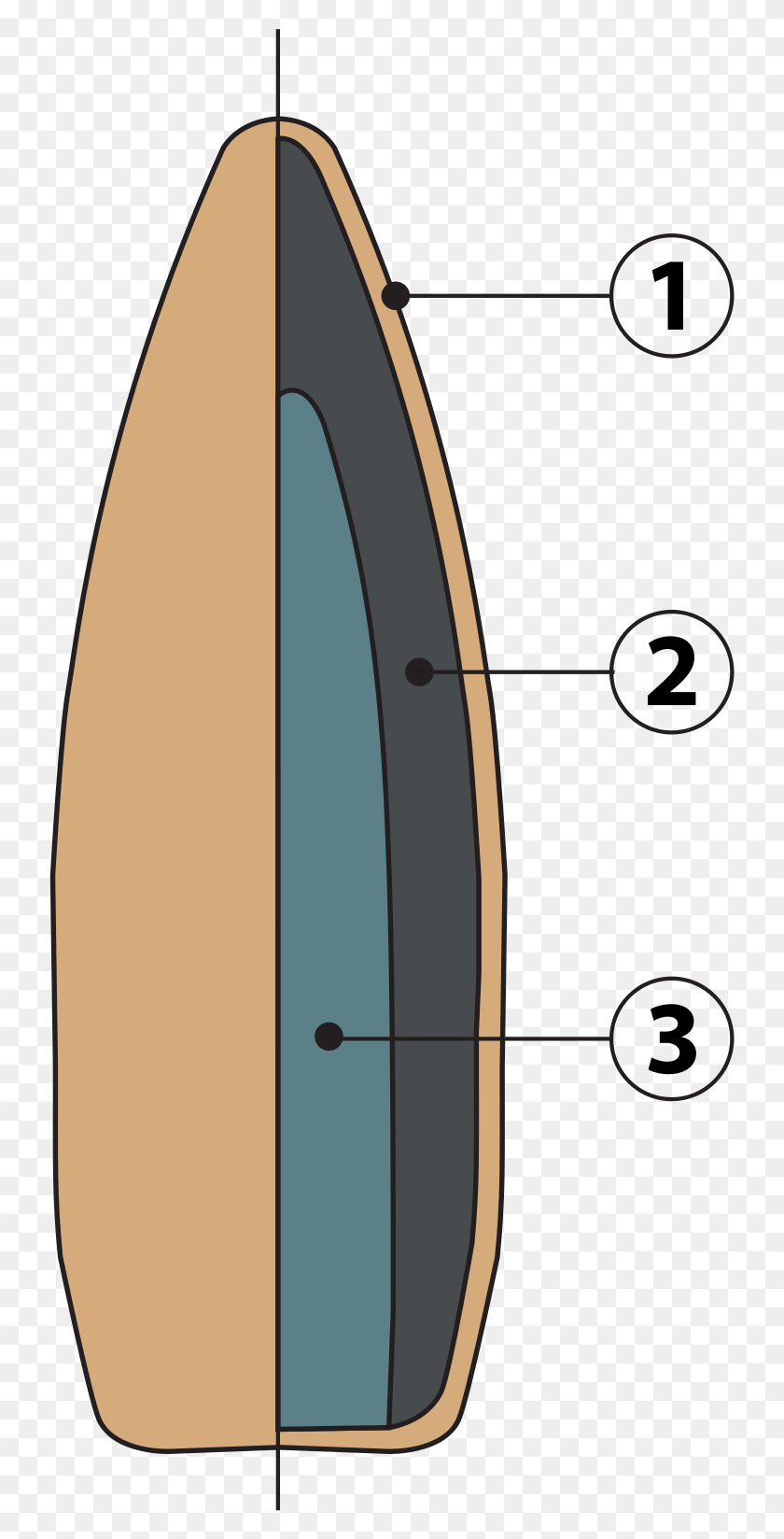 735x1588 Terminal Ballistics Anatomy Of A Bullet, Sea, Outdoors, Water HD PNG Download