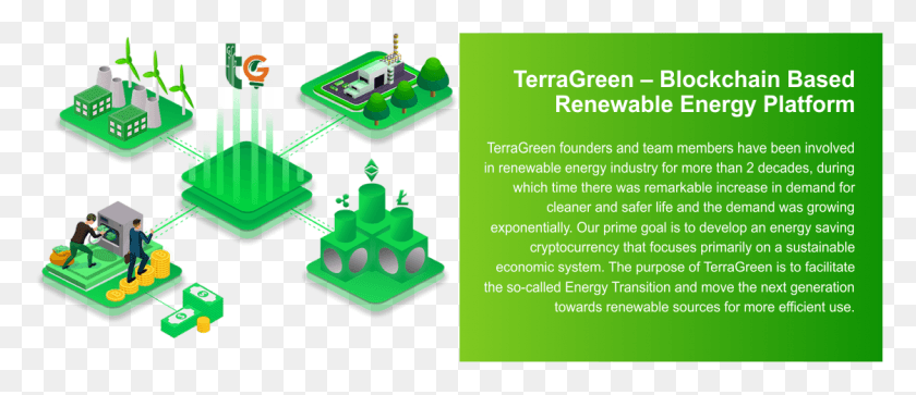 1121x436 Terragreen Ico, Person, Human, Poster HD PNG Download