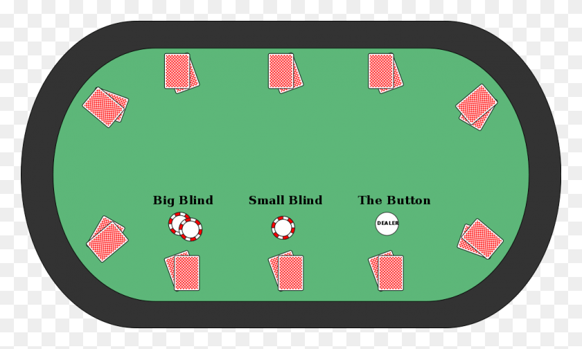 1024x583 Texas Hold39em Poker Table With Blinds Button Poker, First Aid, Indoors, Room HD PNG Download