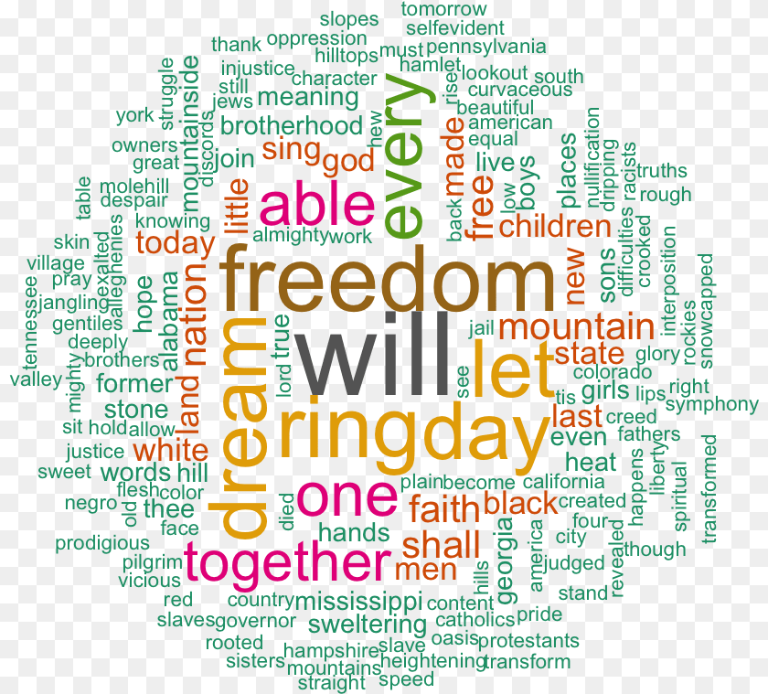 822x759 Text Mining And Word Cloud Fundamentals In R 5 Simple Have A Dream, Advertisement, Poster, Pattern PNG