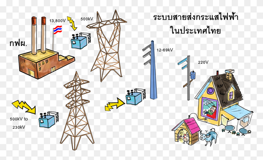 2562x1482 Thailand Electricity Transmission Line Anime Paint National Broadcasting Services Of Thailand, Cable, Electric Transmission Tower, Power Lines HD PNG Download