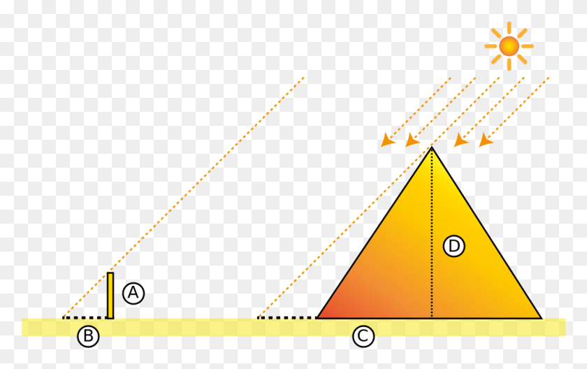 988x594 Теорема Фалеса Измерял Ли Фалес Пирамиду, На Открытом Воздухе, Природа, Треугольник Hd Png Скачать