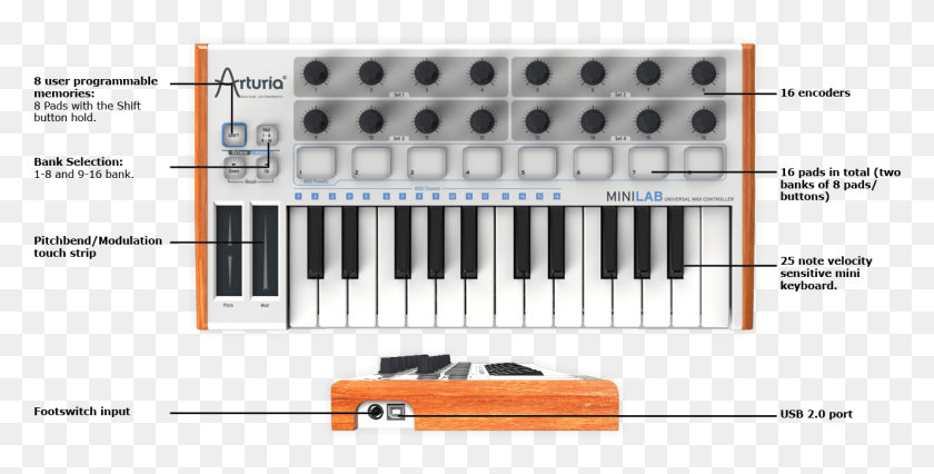 1329x625 Thanks For The Memories Arturia Minilab Midi Controller, Electronics, Keyboard, Computer Keyboard HD PNG Download