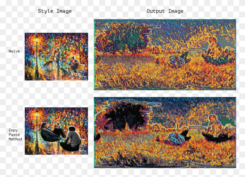 1267x889 That Added Larger Blocks Of The Desired Color And Painting, Collage, Poster, Advertisement HD PNG Download